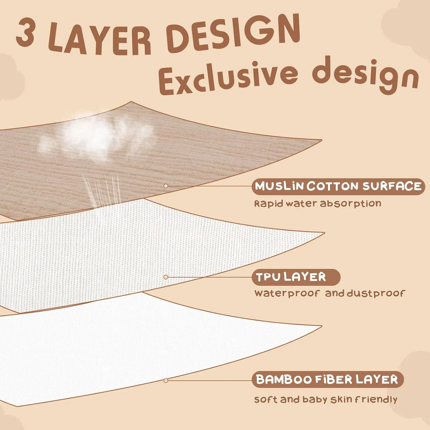 Newwiee Large Muslin Pullover Baby Bibs Full Coverage Toddler Slip on Absorbent Bib Waterproof Toddler Towel Bibs(Stylish Color, 5 Pcs)