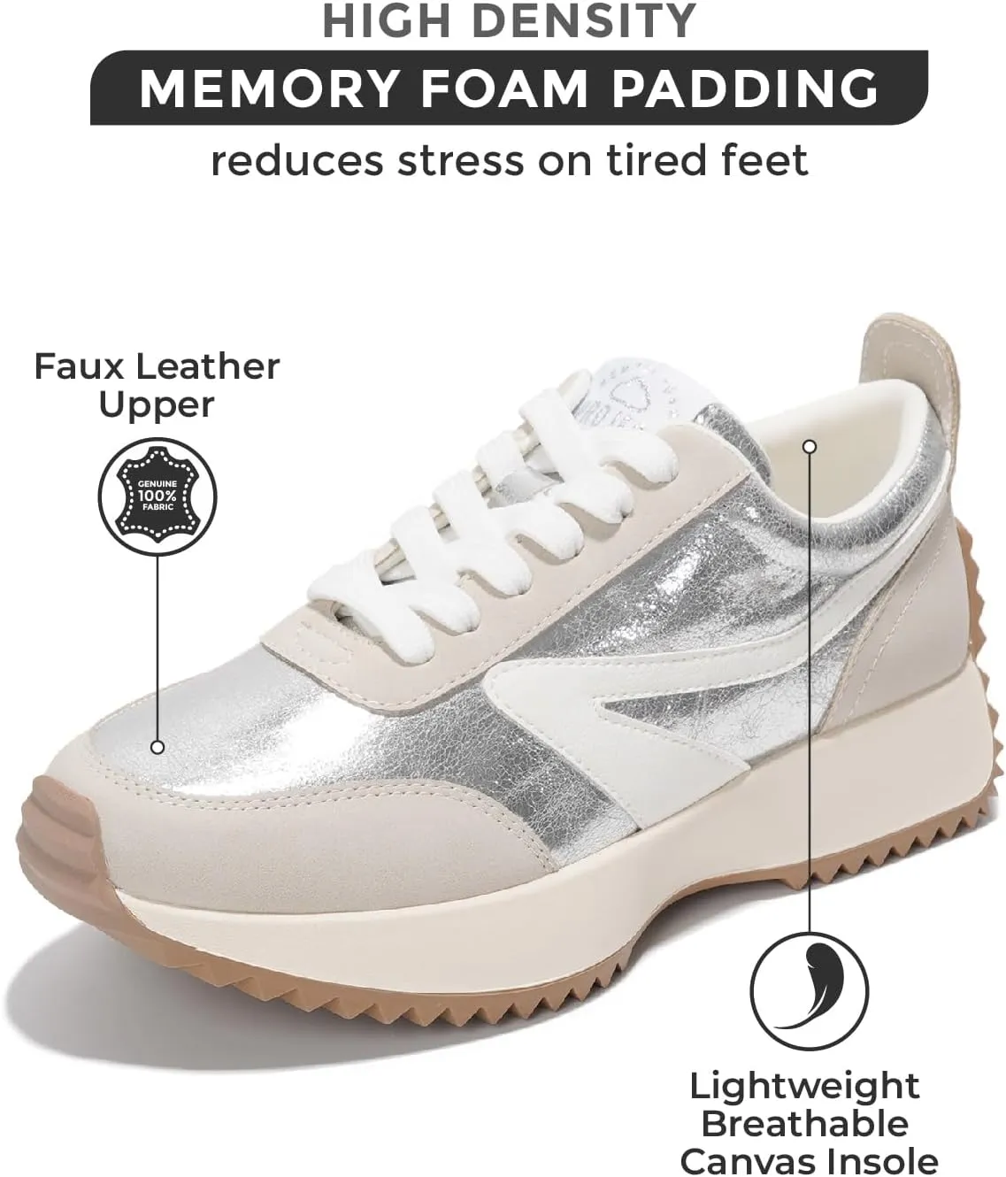 Project Cloud Womens Sneakers - Memory Foam Insole and Lightweight Spring Shoes - Non-Slip Lace Up Trendy Shoes - Fashion Sneakers for Women 2025